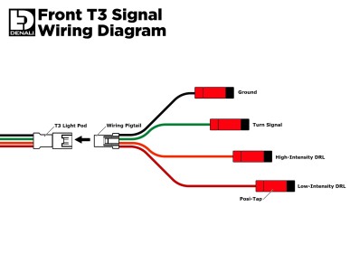 Denali T3 Modular Switchback Signal Pods - Front