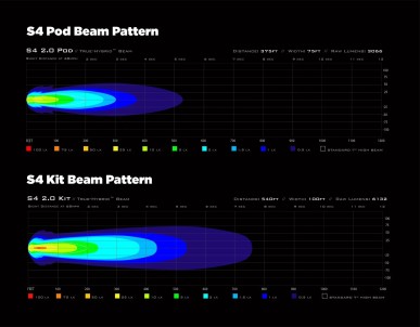 Denali S4 Led Light Pod with DataDim Technology